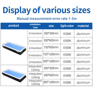Pannello LED da Soffitto Intelligente per Interni, Simula Luce Solare e Nuvole in Movimento, Controllato da App, 2x2 Piedi - Product Image 4