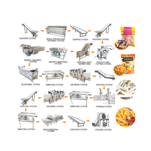Línea de producción de <span class=keywords><strong>patatas</strong></span> <span class=keywords><strong>fritas</strong></span> de alta calidad línea industrial de <span class=keywords><strong>patatas</strong></span> frescas para habas <span class=keywords><strong>fritas</strong></span> 1500 kg/h <span class=keywords><strong>patatas</strong></span> <span class=keywords><strong>fritas</strong></span> congeladas - Product Image 6