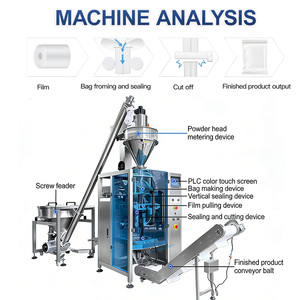 <span class=keywords><strong>Machine</strong></span> <span class=keywords><strong>de</strong></span> remplissage et d'emballage automatique <span class=keywords><strong>de</strong></span> poudre <span class=keywords><strong>de</strong></span> levure <span class=keywords><strong>de</strong></span> haute précision, <span class=keywords><strong>machine</strong></span> d'emballage <span class=keywords><strong>de</strong></span> poudre <span class=keywords><strong>de</strong></span> <span class=keywords><strong>pain</strong></span>, <span class=keywords><strong>de</strong></span> <span class=keywords><strong>farine</strong></span> <span class=keywords><strong>de</strong></span> <span class=keywords><strong>sarrasin</strong></span> - Product Image 3