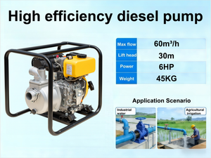 <span class=keywords><strong>Pompe</strong></span> Diesel Centrifuge Auto-amorçante Portable Basse Pression 6HP 3 Pouces de Décharge en Aluminium Certifiée ISO9001 CE pour Fontaines et Bassins - Product Image 5