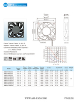 Ventilador de Refrigeración AM6015H12S 12V 24V 5V 60x60x15mm con Rodamiento de Aceite, Axial Sin Escobillas, Silencioso, 20 CFM, para Impresora 3D y Caja de Ordenador, de Plástico
