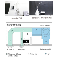 Système de diffusion d'arômes HVAC compact, machine à parfum d'ambiance, diffuseur d'arômes commercial intelligent avec application mobile