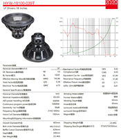 Subwoofer de voiture 18 pouces 5000W RMS haute puissance 45mm Xmax 99dB double 2 ohms N40H néodyme pour compétition SPL 18100-039T