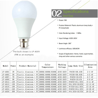 Ampoules LED MR11 AC 85-265V pour usage résidentiel, 3W-24W, culot B22, en aluminium et PP, température de couleur 2700K-6500K, IRC 80, vente en gros