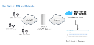 Gateway IOT para industria inteligente Dragino DLOS8N Outdoor LoRaWAN Gateway <span class=keywords><strong>TTN</strong></span> - Product Image 6