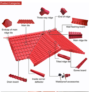 Azulejo <span class=keywords><strong>de</strong></span> techo <span class=keywords><strong>de</strong></span> resina sintética ASA, lámina <span class=keywords><strong>de</strong></span> techo <span class=keywords><strong>de</strong></span> PVC resistente al fuego, precios <span class=keywords><strong>de</strong></span> tejas <span class=keywords><strong>de</strong></span> plástico - Product Image 5