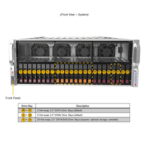 เซิร์ฟเวอร์แบบติดตั้งบนแร็ค AS‑4125GS‑TNRT2 4U รองรับซ็อกเก็ต SP5 สองช่อง รองรับซีพียู EPYC 9004 9005 สูงสุด 10 ช่อง PCIe5.0 GPU แบบกว้างสองเท่า ช่องใส่ NVMe ขนาด 24x2.5 นิ้ว - Product Image 5