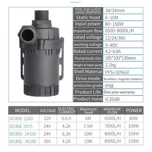 Petite <span class=keywords><strong>pompe</strong></span> de refroidissement <span class=keywords><strong>solaire</strong></span> submersible pour bassin, à vitesse variable, à faible niveau sonore, pour l'agriculture, mini <span class=keywords><strong>pompe</strong></span> anti-inondation de surface - Product Image 1