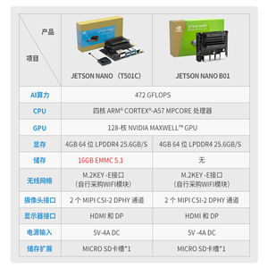 Jetson Nano phát triển Kit với 4GB Core Board và 472gflops tàu sân bay mô-đun B01-T ai phát triển Hội Đồng Quản Trị - Product Image 3