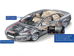 <span class=keywords><strong>Telecamera</strong></span> Termica IR Antinebbia per Visione Notturna Specifica per Veicoli con Garanzia di 1 Anno e Impermeabilità IP67 per <span class=keywords><strong>Auto</strong></span> e Camion - Product Image 2