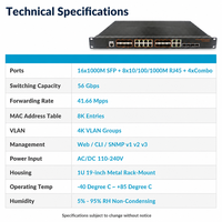 Switch SFP Administrado para Montaje en Rack Industrial, 16 Puertos de Fibra, 8 Puertos GE RJ45, 4 Puertos Combinados, 1U, 19 Pulgadas, Switch de Red L2