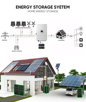 Kit de panneau solaire kit complet pour la maison 5kw 10kw 15kw 20kw 30kw Système d'énergie solaire hybride domestique