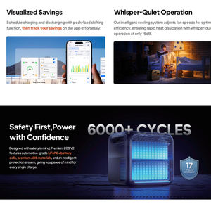 <span class=keywords><strong>BLUETTI</strong></span> Petite Centrale Électrique Portable Haute Puissance 2kW 2400W 3000W 3kW pour Activités Industrielles avec Recharge <span class=keywords><strong>Solaire</strong></span> - Product Image 5