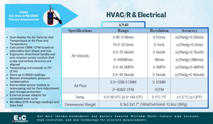เครื่องวัดความเร็วลมด้วยลวดร้อนเหมาะสำหรับใช้ในห้องปฏิบัติการและในสนาม - Product Image 4