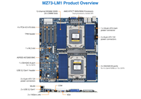 Carte mère de serveur MZ73-LM1, double processeur AMD, DDR5 RDIMM, 4 emplacements d'extension PCIe Gen4 X16