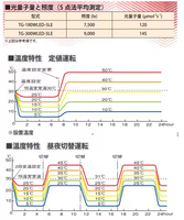 Japon Garminator appareils thermostatiques laboratoire LED spectre chambre de croissance des plantes température humidité contrôle chambre critique