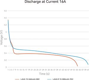 Batería BETAFPV Lava II 1S 280/320/480/580/680mAh 3.8V 95C LiHV BT2.0 para Dron FPV Tiny Whoop Cetus Air65 Meteor65 Pro - Product Image 2