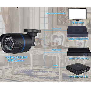 HJ-CX508 AHD <b>CCTV</b> <b>Camera</b> 1080TVL H.264 Analog Surveillance <b>Camera</b> with IR LEDs for <b>Outdoor</b> Use - Product Image 3