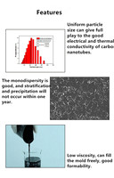 Matériau de pâte conductrice de batterie au lithium à dispersion aqueuse de nanotubes de carbone à haute concentration 5% 8% 10%
