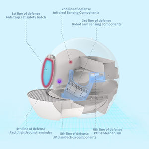 Großhandels preis <span class=keywords><strong>High</strong></span> <span class=keywords><strong>Tech</strong></span> Wifi Automatische intelligente elektrische Katzen toilette DC12V Große intelligente Selbst reinigung - Product Image 6