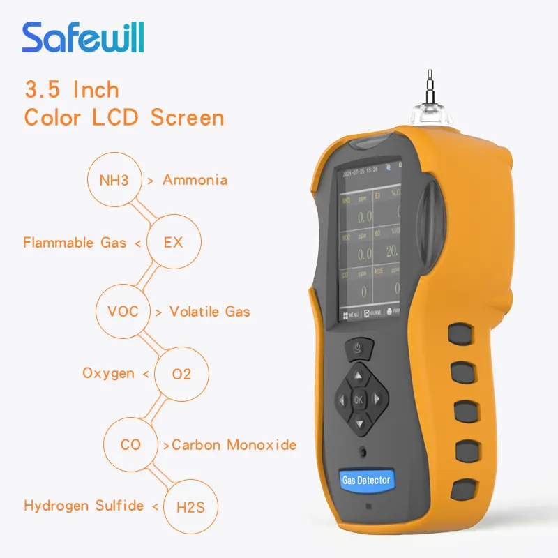 Safewill menyediakan HC,CO,CO2,O2,NOx detektor Monitor kualitas udara suhu kelembaban Monitor penganalisis Gas/detektor