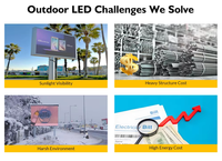 Vollfarbige RGB SMD Outdoor Wasserdichte P8 LED-Anzeigemodule mit HDR10+ 4K Auflösung 7000cd Helligkeit