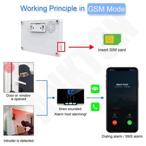 Cuộc sống thông minh App kiểm soát RFID chống trộm thông minh kẻ xâm nhập không dây nhà an ninh tuya chống trộm wifi 4 gam GSM hệ thống báo động nhà Kit - Product Image 3