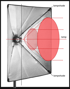 Juego de softbox de 50x70cm con trípode de 2m Kit de iluminación de caja suave de iluminación de estudio de fotografía profesional - Product Image 5