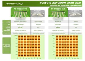 Lámpara de Cultivo LED de Espectro Completo <span class=keywords><strong>CO2</strong></span> Plus, Regulable, Comercial, Mars Hydro FC-E1000W, Nueva Versión, 1000W - Product Image 2