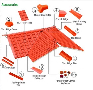 Tegola in Resina Sintetica ASA, Lastra in UPVC, Tegola in Resina <span class=keywords><strong>PVC</strong></span>, Tegola in Plastica Effetto Specchio - Product Image 6