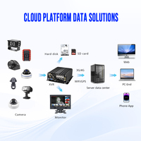 Solución XVR de 10 Canales, 4G, GPS, WIFI, CMSV6, Acceso Remoto, Cámara IPC de 2MP, Cámara AHD de 1080P, Función ADAS, DMS, IA, Sistema de Caja Negra para Automóvil