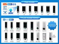 Serrure de porte intelligente extérieure étanche Tuya Wifi avec reconnaissance faciale, empreinte digitale, contrôle d'accès, déverrouillage à distance et entrée sans clé