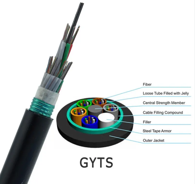 GYTS SM G652D 2-144 Cores Steel Tape Armoured Rodent-Resistant Heavy Duty Fiber Optic Cable for Outdoor Direct Buried