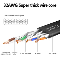 Câble de raccordement SIPU RJ45 Cat7 SFTP, câble de raccordement réseau Cat 7