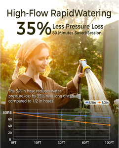 Tuyau d'arrosage en caoutchouc durable, enrouleur de tuyau rétractable automatique mural, norme CNS pour l'irrigation et le lavage de voitures - Product Image 5