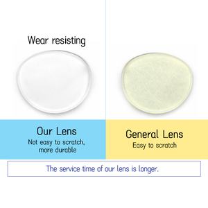 1,56 SHMC Revestimiento verde/azul Gafas bifocales de bloqueo de luz azul con protección UV400 <span class=keywords><strong>Lentes</strong></span> <span class=keywords><strong>progresivas</strong></span> <span class=keywords><strong>personalizadas</strong></span> - Product Image 3