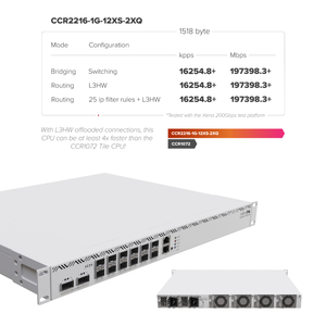 Router Inalámbrico Mikrotik CCR2216-1G-12XS-2XQ de 16 Núcleos, 128 MB NAND, 4 Puertos de Switch de 25 Gbps, RouterOS de 600 Mbps, WPS - Product Image 5