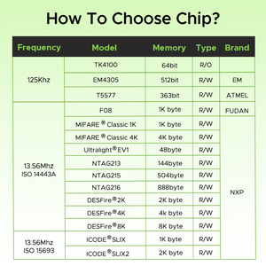Lập trình NFC biểu tượng tùy chỉnh kinh doanh keyfob với chip tag móc khóa Epoxy NFC Keychain - Product Image 5