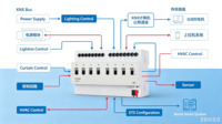 Automatisation des bâtiments et contrôle de l'éclairage intelligent pour la maison, actionneur de commutateur KNX S108.1 230V 20A IP20