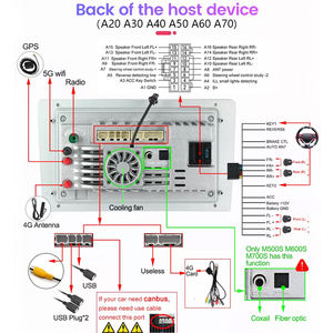 Écran tactile universel 9 pouces 2 din android Radio stéréo lecteur multimédia navigation gps carplay pour <span class=keywords><strong>FIAT</strong></span> <span class=keywords><strong>500</strong></span> 500l 500x126 131 - Product Image 3