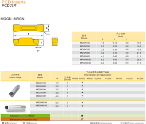 Insertos PCD Serie MGGN Cuadrados OEM para Ruedas de Aluminio Automotrices, Alta Calidad de Superficie, Material PCD+Carburo - Product Image 2