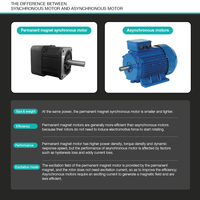 PLC Programlama Endüstriyel Kontrol Cihazı ST300 Serisi 0-300Hz Çıkış RS485 İletişim Servo Motor Sürücüsü HMI Karıştırma/Kalıplama