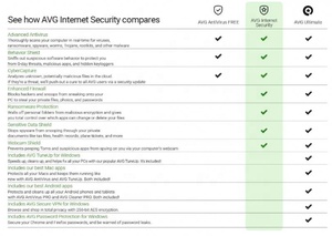 Software Antivirus de Protección de Privacidad en Línea para PC/Mac/Android/Linux, 1 DISPOSITIVO/1 AÑO, Código en Línea para AVG Internet Security 2022 - Product Image 2