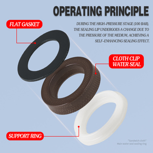 Industriële Hogedrukbestendige Bruine U-<span class=keywords><strong>Seal</strong></span> <span class=keywords><strong>Kit</strong></span> 13*20*4-Waterdicht Voor Reinigingsmachine Pomp - Product Image 3