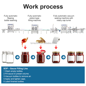 Línea <span class=keywords><strong>de</strong></span> Producción <span class=keywords><strong>de</strong></span> Salsas Totalmente Automática para Llenado, Lavado, Tapado y Etiquetado <span class=keywords><strong>de</strong></span> Botellas, Cumple con las Normas <span class=keywords><strong>de</strong></span> Seguridad Alimentaria - Product Image 4