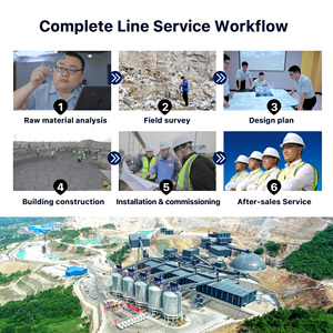 Zhongyu Dingli鉱物加工ライン採掘設備ハードロックゴールドトロンメル洗浄プラントクラッシャー振動スクリーン付き - Product Image 6