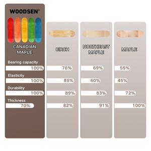 WOODSEN 전문 OEM 맞춤형 로고 휴대용 더블 로커 7겹 캐나다산 메이플 스케이트보드 데크 7.5-8.25 인치 - Product Image 2
