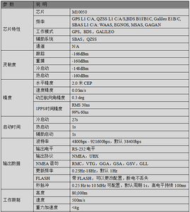 Beitian GPS chia mô-đun G Chuột Beidou ăng-ten điều khiển chuyến bay thế hệ thứ mười gnss điều hướng Thời gian BE-357H loạt - Product Image 3