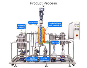 El aparato de destilación de ruta corta de película limpia avanzada produce productos químicos electrónicos de alta pureza para la fabricación de pantallas - Product Image 3