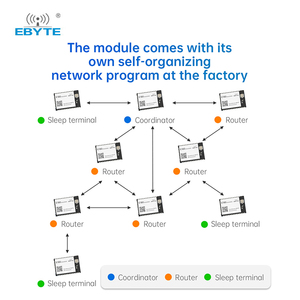 Módulo Zigbee 3.0 Ebyte ODM E180-2G4Z20SX Silicon Labs Efr32mg13p, Módulo Zigbee Tuya, Comandos Uart Serial AT, Automatización del Hogar - Product Image 6
